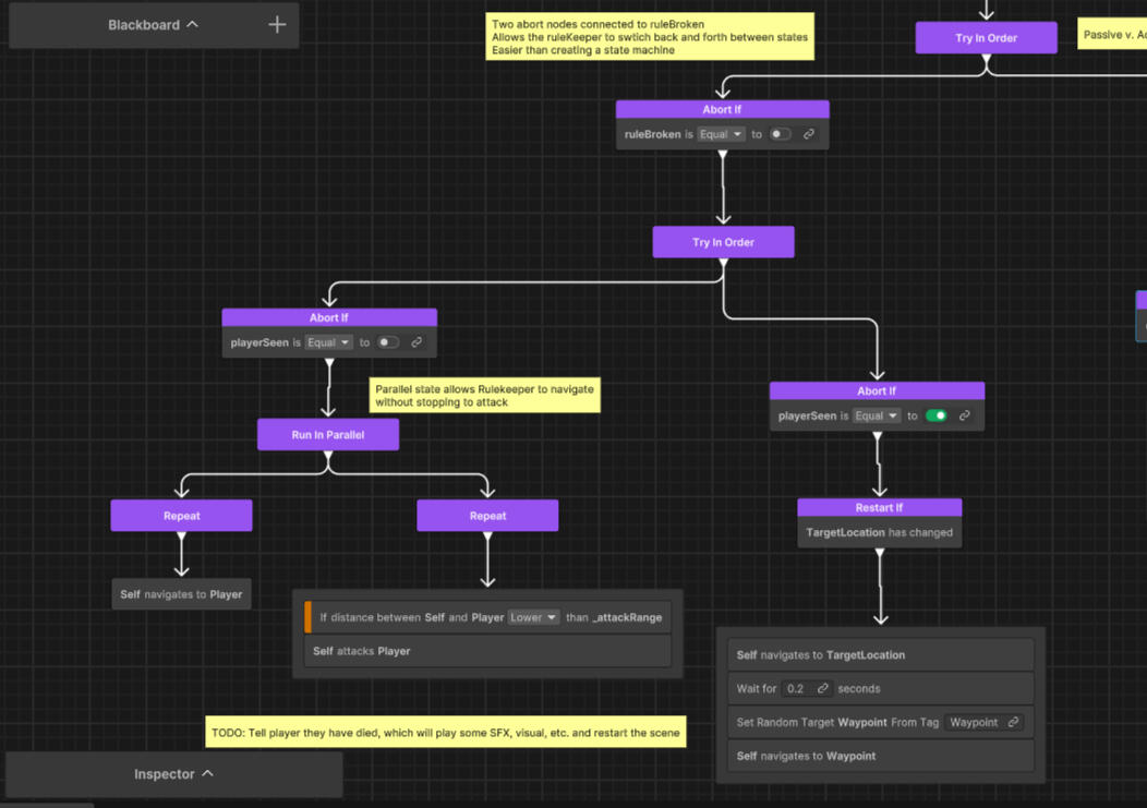 Behavior Tree Section