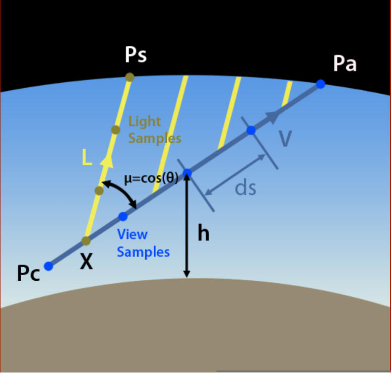 Implementation Concept | Scratchapixel