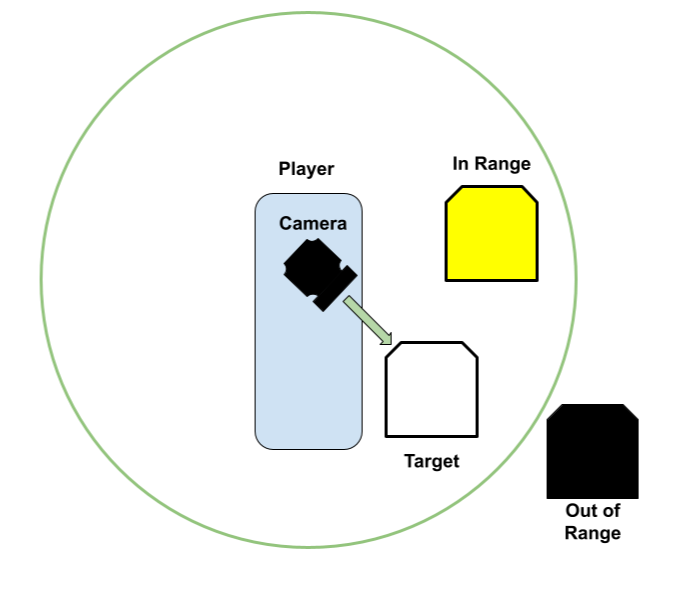 Determining the target of the interaction